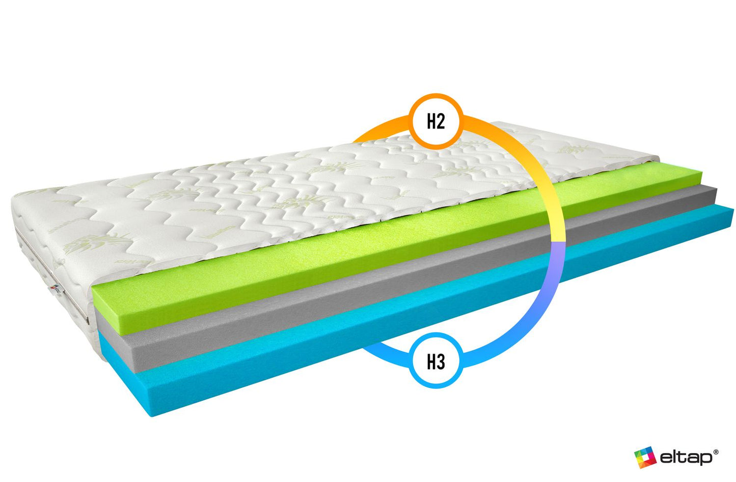 Foam Mattress West Sandwich 31 | size: Length: 200cm, Width: 200cm | image: 2 | variant: 1014910