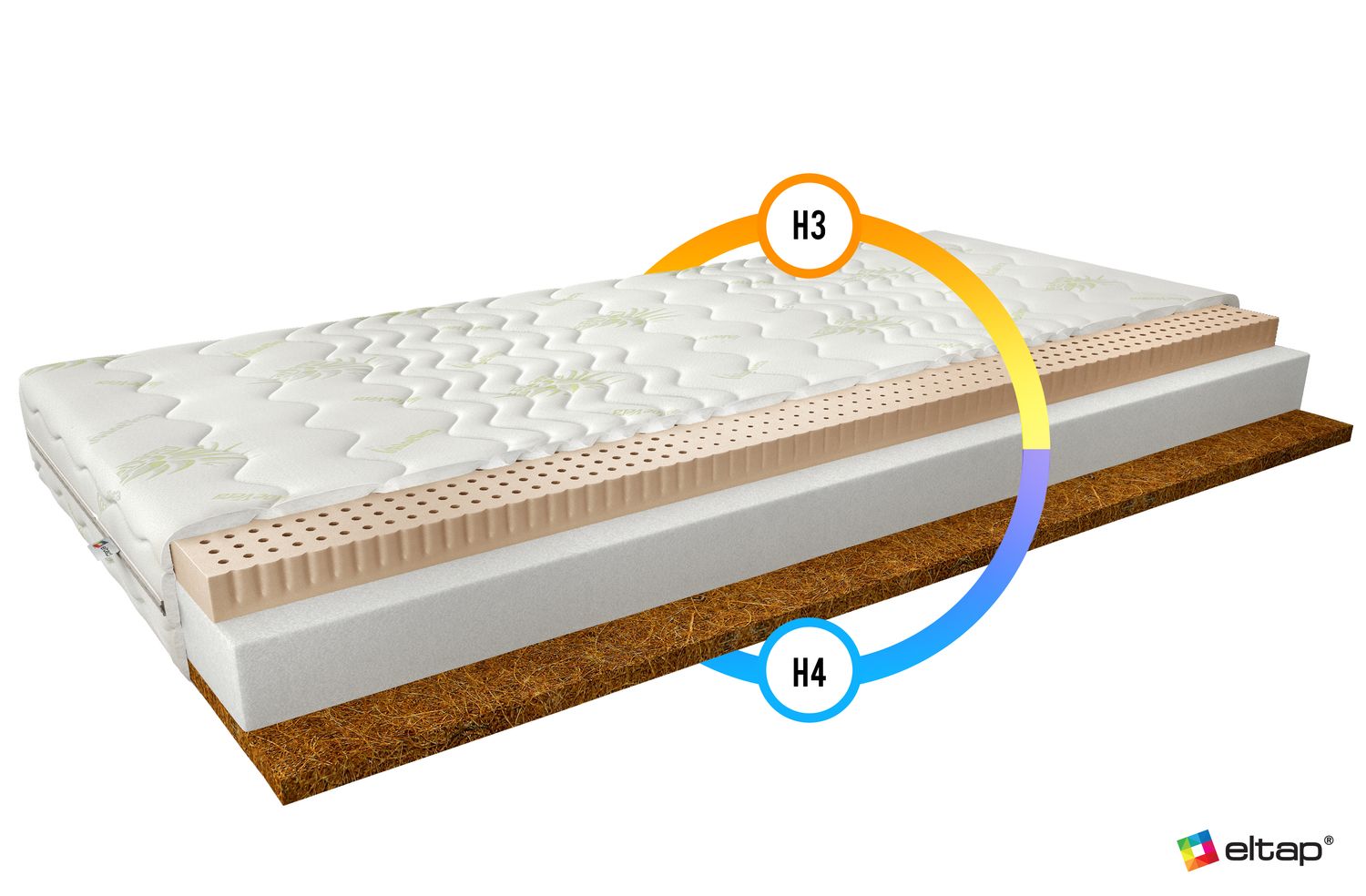 Foam Mattress East Halstead 16 | size: Length: 200cm, Width: 140cm | image: 2 | variant: 1014517