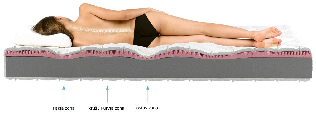Foam Mattress Lauren 21 | size: Length: 200cm, Width: 160cm | image: 2 | variant: 1013815