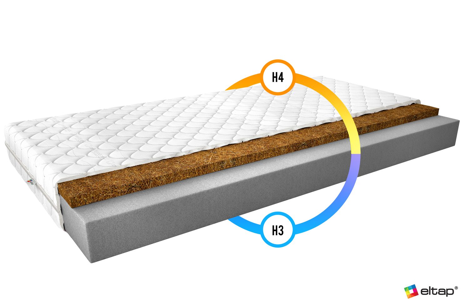Foam Mattress Luna 3 | size: Length: 200cm, Width: 80cm | image: 2 | variant: 1013832