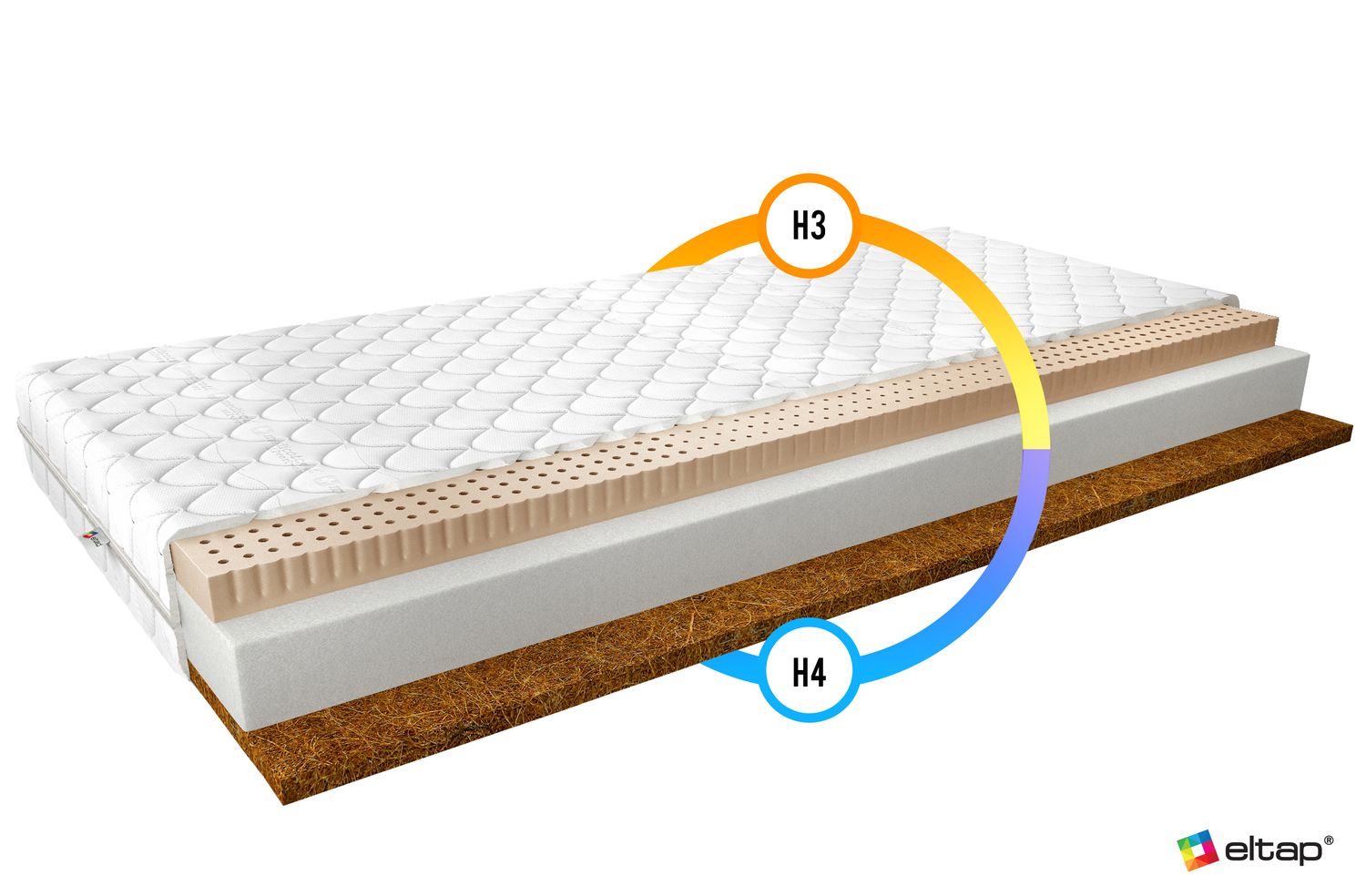 Foam Mattress Mokka 18 | size: Length: 200cm, Width: 140cm | image: 2 | variant: 1013539