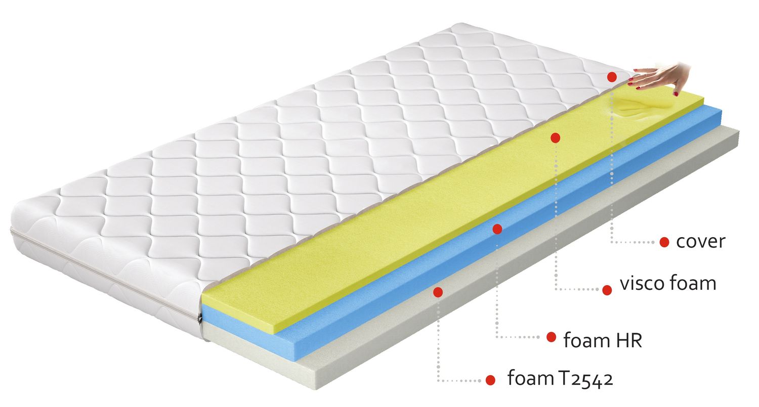 Foam Mattress West Sandwich 5 | size: Length: 200cm, Width: 90cm | image: 1 | variant: 1014884