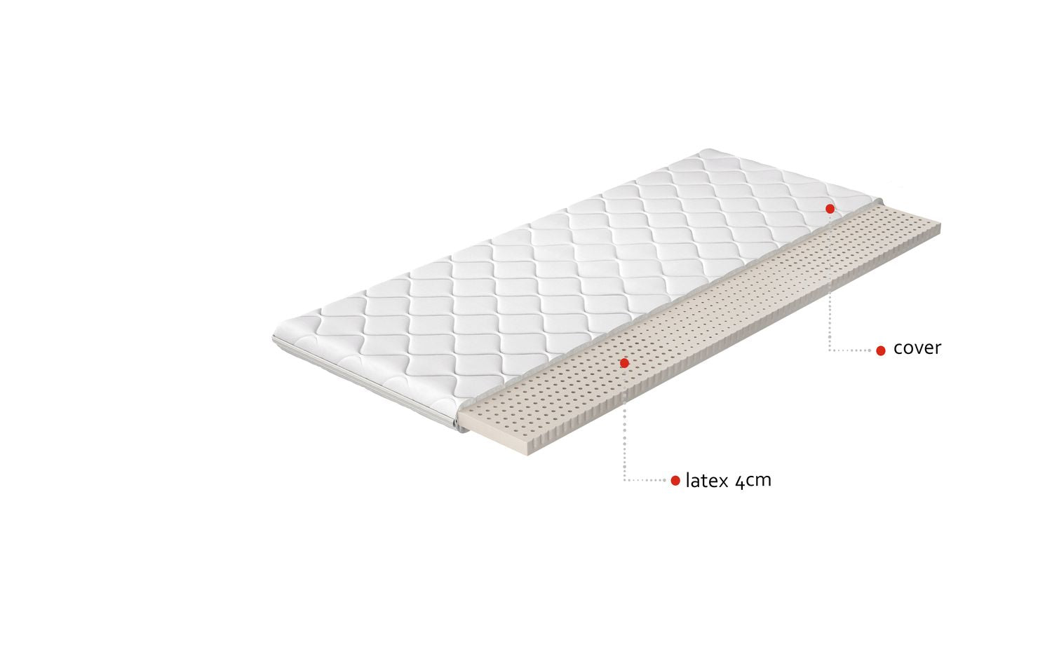 Mattress Topper Thun 5 | size: Length: 200cm, Width: 180cm | image: 4 | variant: 1014968