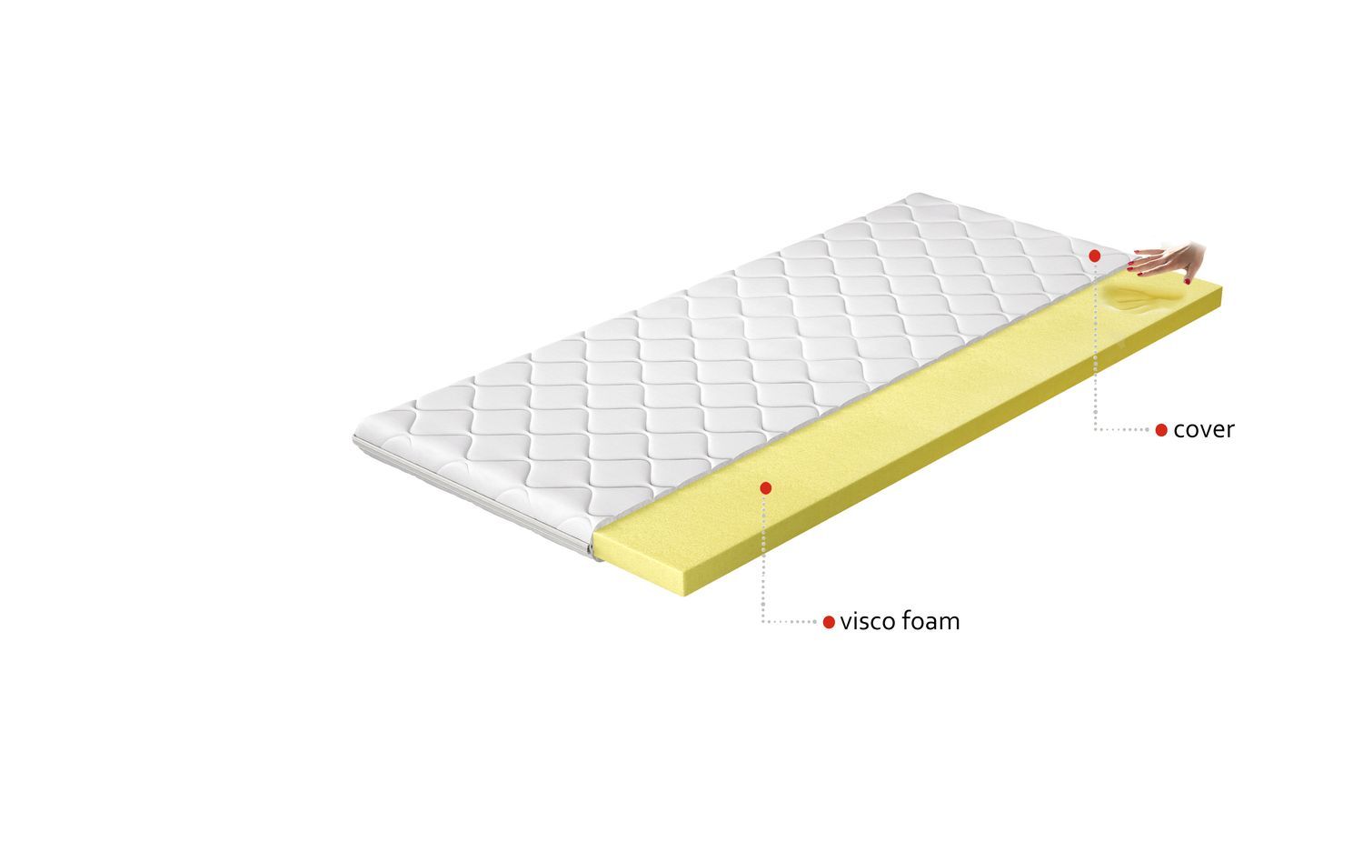 Mattress Topper Visco 2 | size: Length: 200cm, Width: 120cm | image: 4 | variant: 1013992