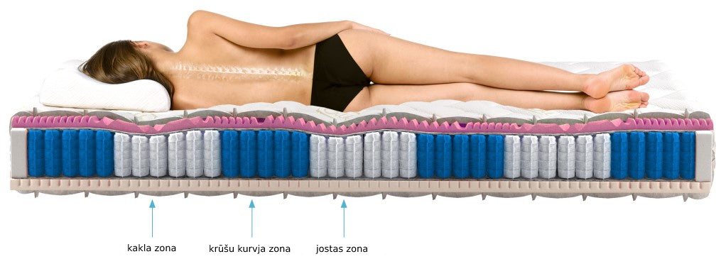 Pocket Spring Mattress Acapulco 23 | size: Length: 200cm, Width: 160cm | image: 2 | variant: 1013614