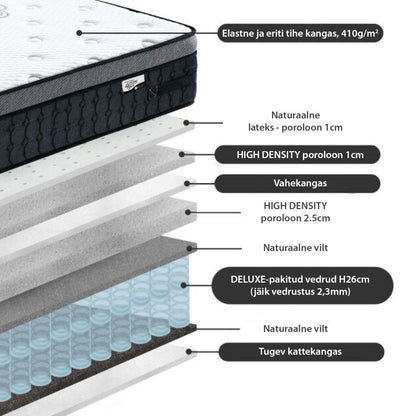 Pocket Spring Mattress Harmony Delux 3 | size: Length: 200cm, Width: 140cm | image: 4 | variant: 1011698