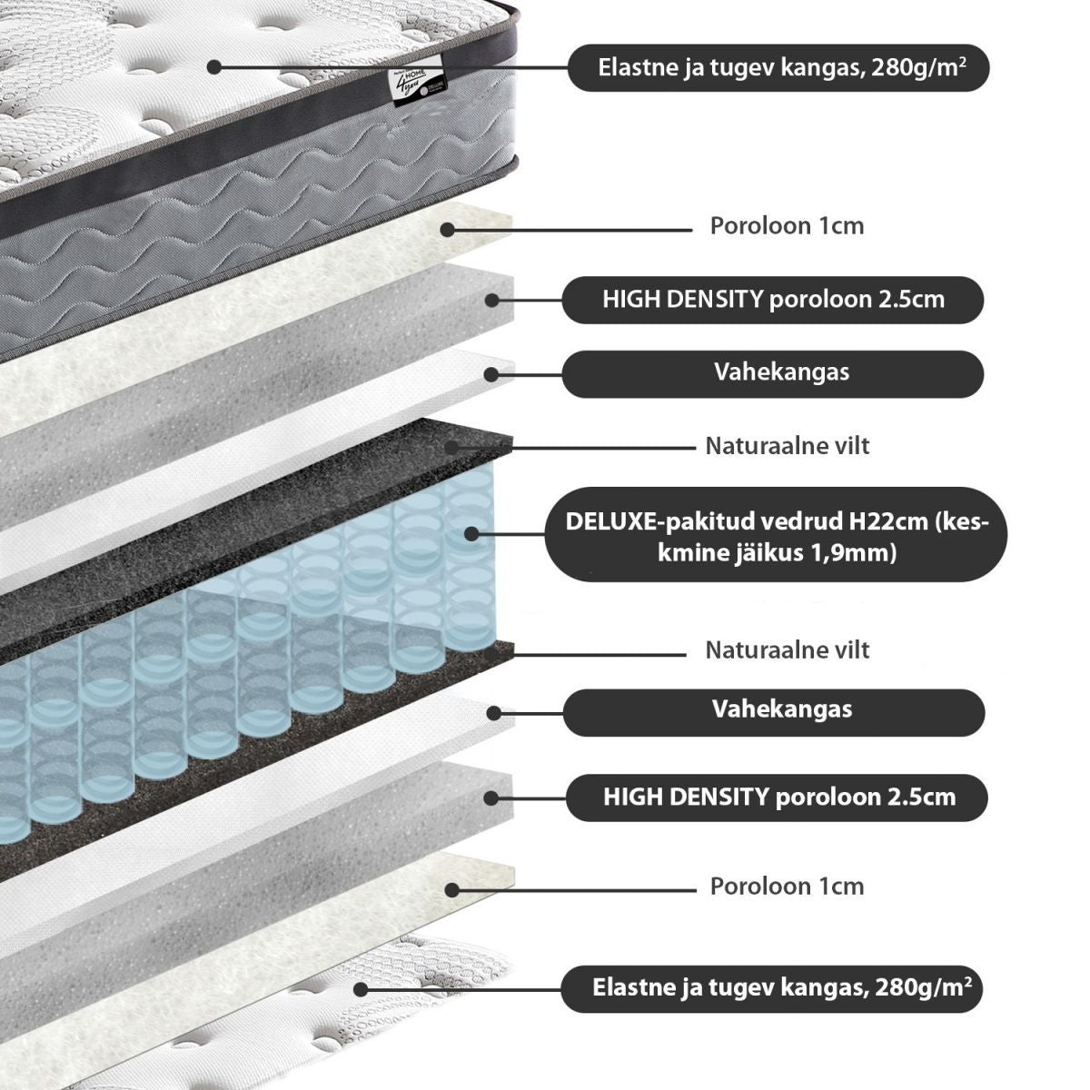 Pocket Spring Mattress Harmony Duo 2 | size: Length: 200cm, Width: 140cm | image: 3 | variant: 1010999
