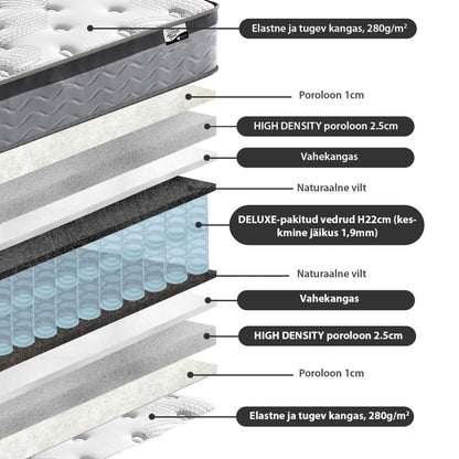 Pocket Spring Mattress Harmony Duo 3 | size: Length: 200cm, Width: 160cm | image: 3 | variant: 1011000