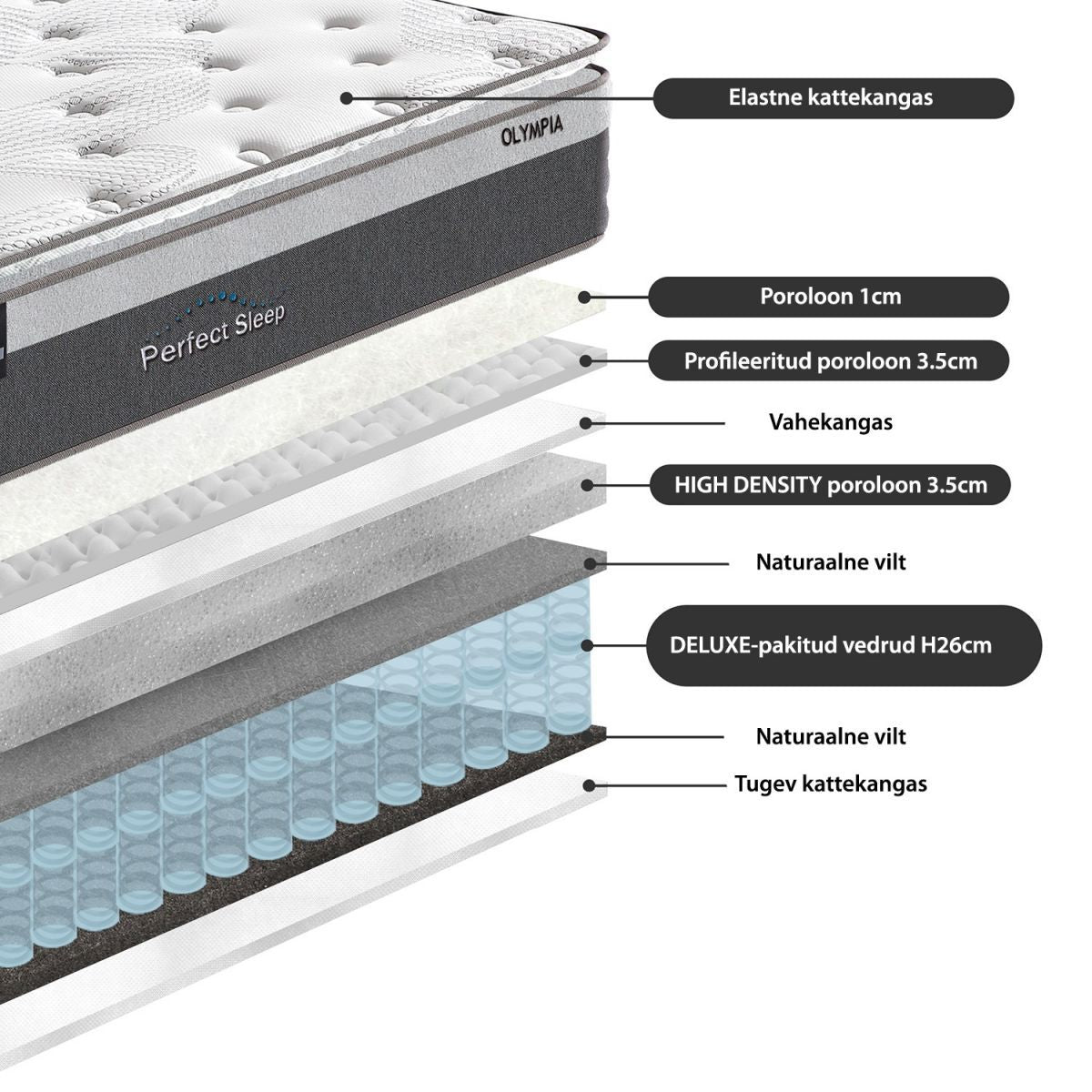 Pocket Spring Mattress Harmony Top Pocket 4 | size: Length: 200cm, Width: 180cm | image: 4 | variant: 1011007