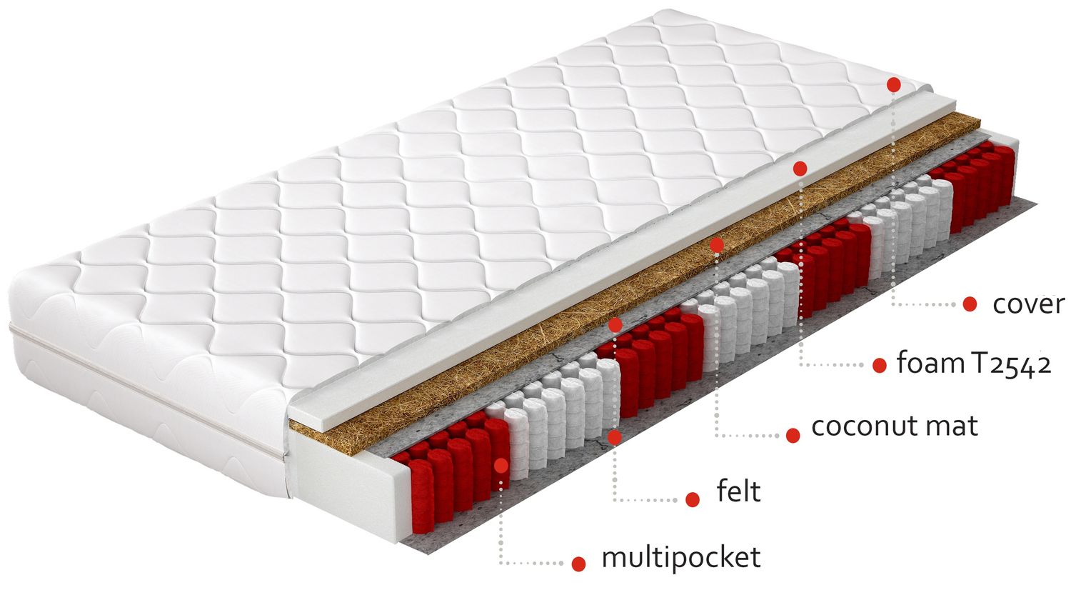 Pocket Spring Mattress Lancaster 17 | size: Length: 200cm, Width: 160cm | image: 1 | variant: 1014658