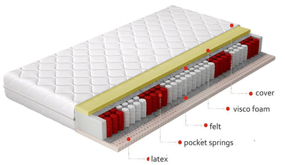 Pocket Spring Mattress Palmo 25 | size: Length: 200cm, Width: 180cm | image: 1 | variant: 1013266