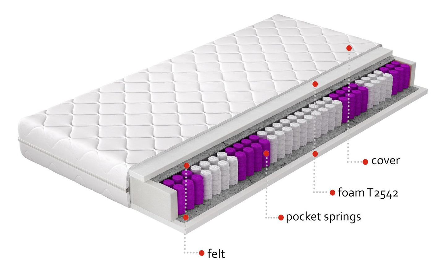 Pocket Spring Mattress Paola | size: Length: 200cm, Width: 80cm | image: 1 | variant: 1013206