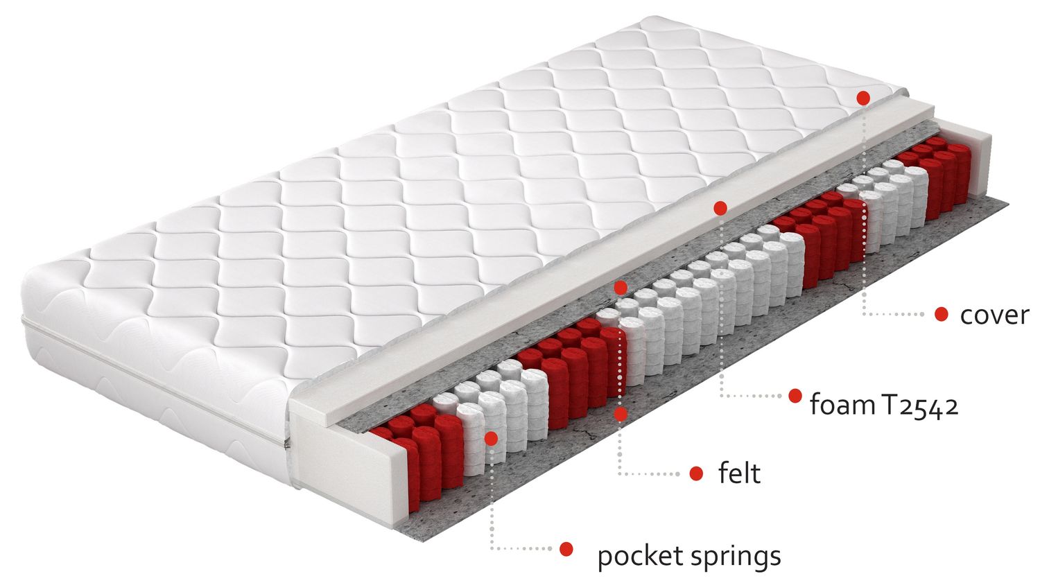 Pocket Spring Mattress Pedro 5 | size: Length: 200cm, Width: 90cm | image: 1 | variant: 1013316