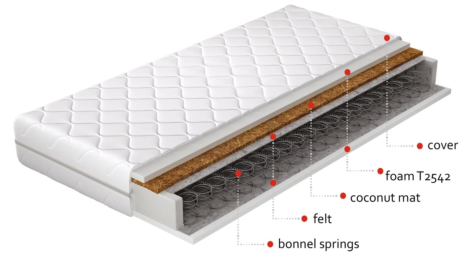 Spring Mattress Leatherhead 11 | size: Length: 200cm, Width: 90cm | image: 1 | variant: 1014162