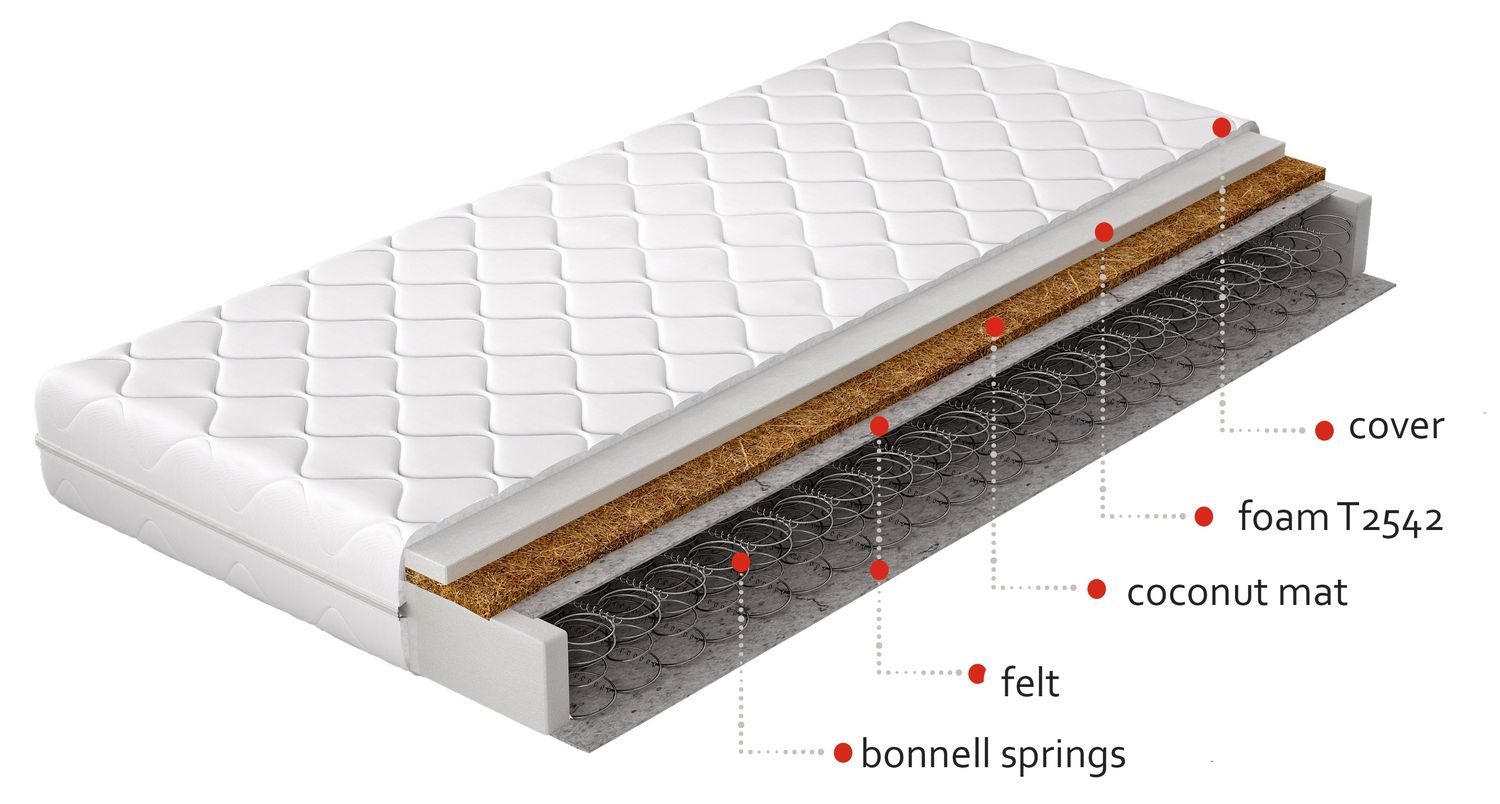 Spring Mattress Lewes 30 | size: Length: 200cm, Width: 200cm | image: 1 | variant: 1014111