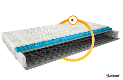 Spring Mattress Olivia 6 | size: Length: 200cm, Width: 90cm | image: 2 | variant: 1013072