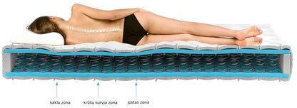 Spring Mattress West Valmiera 18 | size: Length: 200cm, Width: 140cm | image: 2 | variant: 1014029